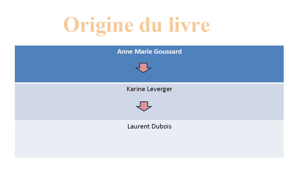 Passeurs de livres Laurent Dubois